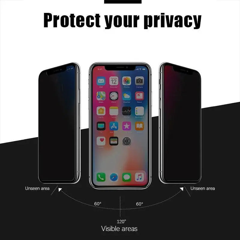 PREMIUM PRIVACY PROTECTORS