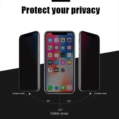 PREMIUM PRIVACY PROTECTORS
